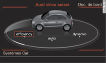 Système d'infodivertissement : Audi drive select